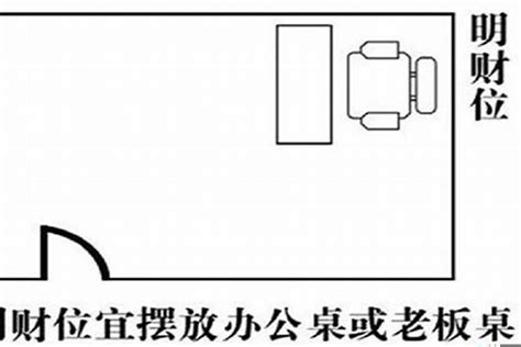 办公室风水财位|财位在哪里图解办公室 办公室风水财务图解